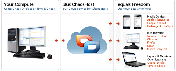 what is chaoshost.com cloud service